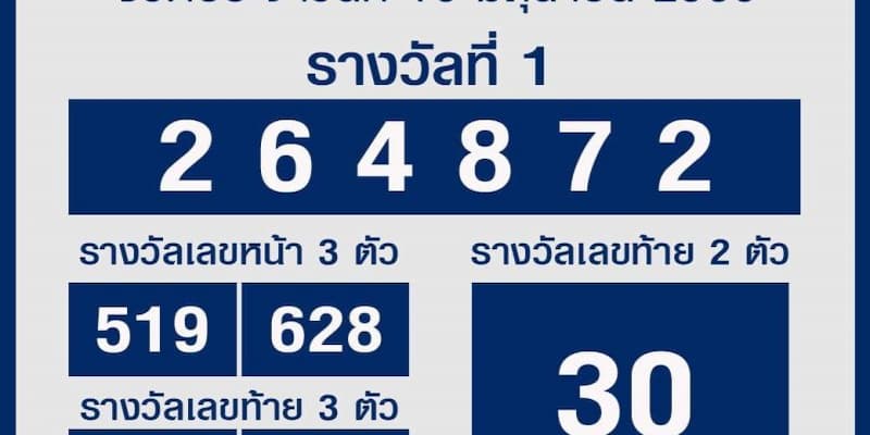 Giới thiệu về xổ số Thái Lan